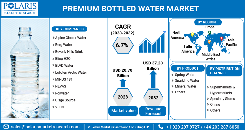 Premium Bottled Water
